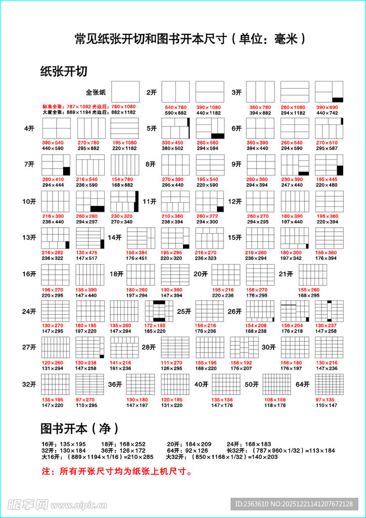 纸张开切和图书开本尺寸表