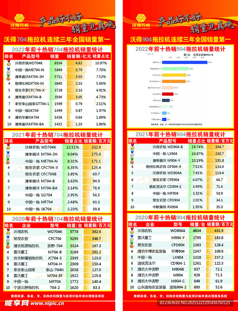 沃得农机公示表