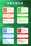 垃圾分类方法展示