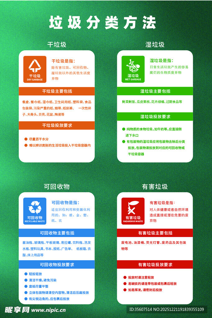 垃圾分类方法展示