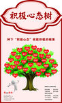 积极心态树
