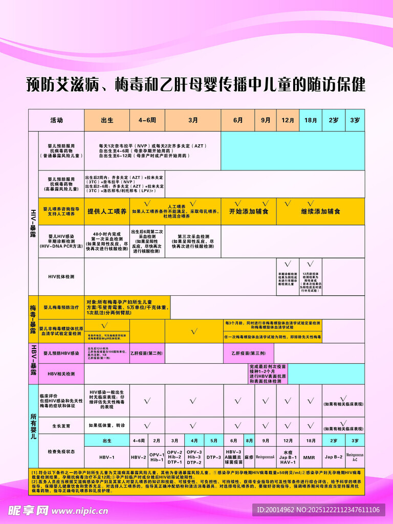 预防艾滋病 梅毒和乙肝母婴传播