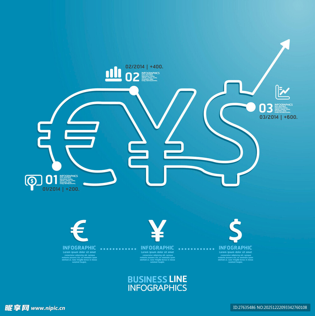 货币符号与汇率增长趋势