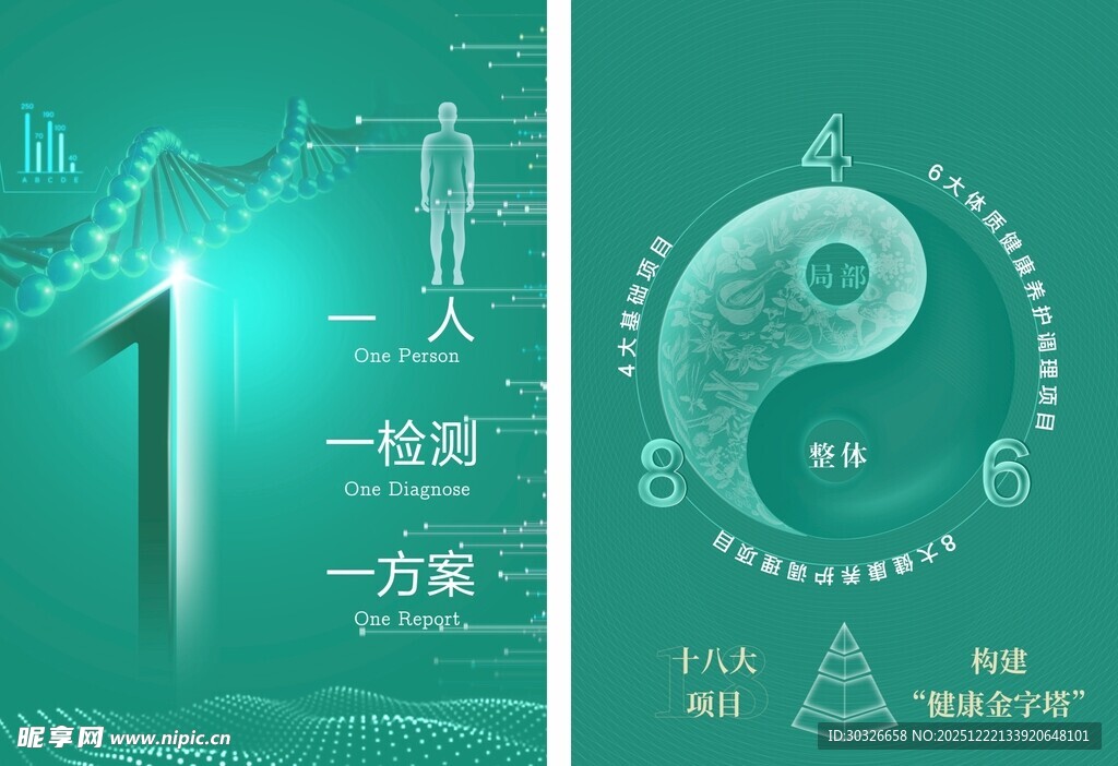 一人一检测一方案18大项目