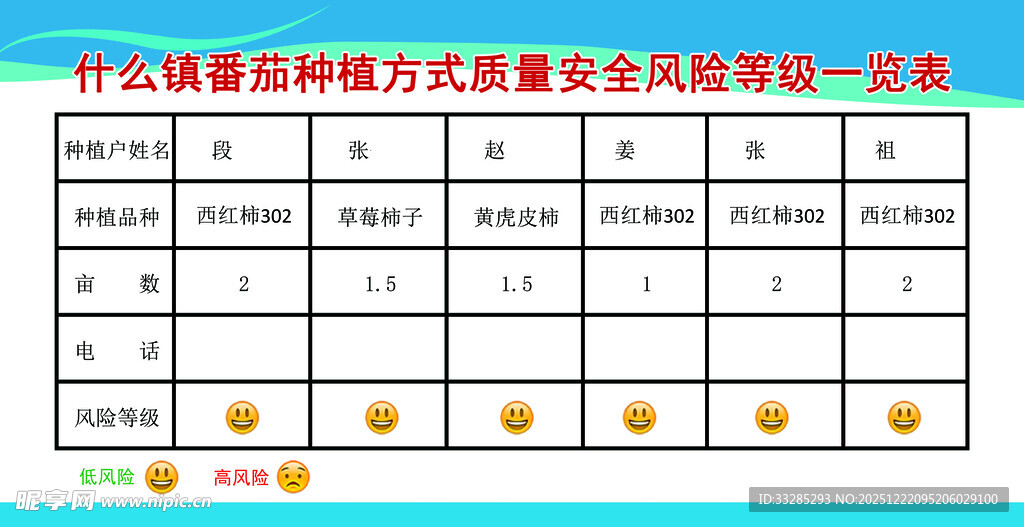 种植方式质量安全风险等级一览表