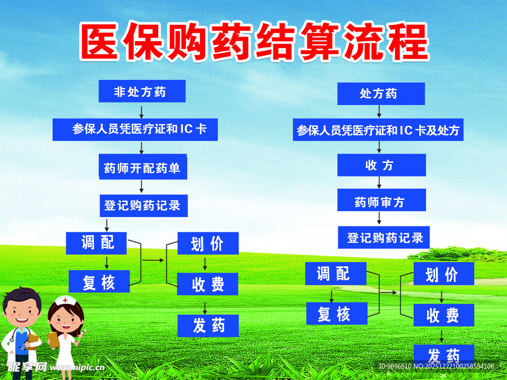 医保购药结算流程