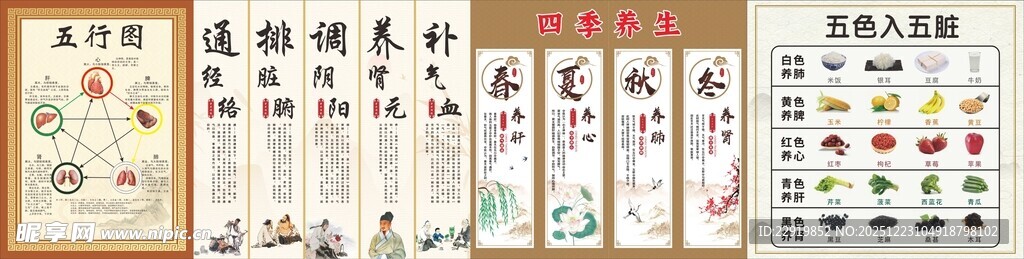 中医养生文化墙五行图