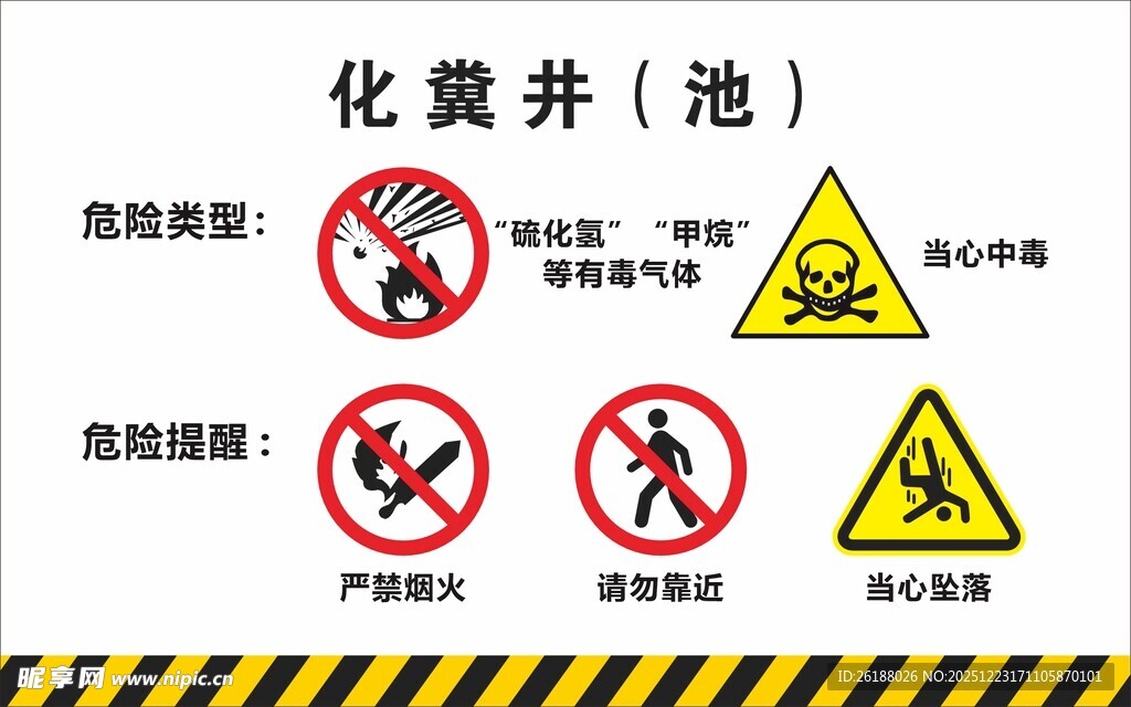 化粪池安全警示标识