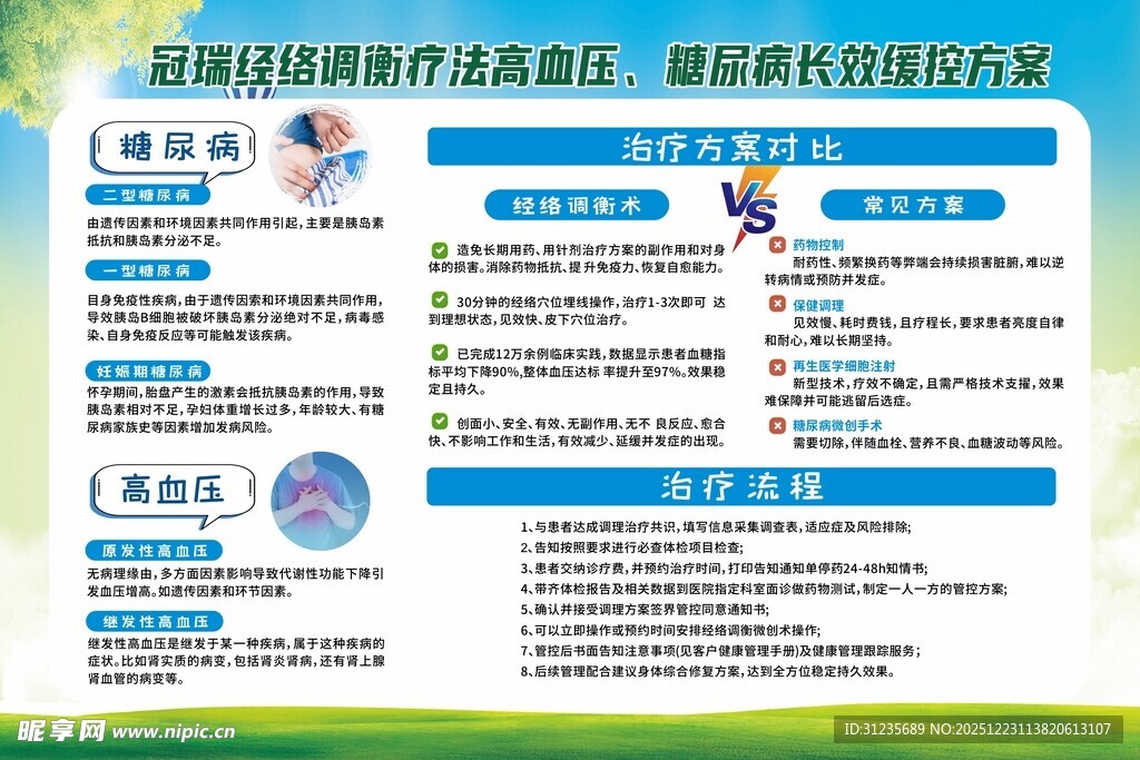 青少年运动健康指导信息图