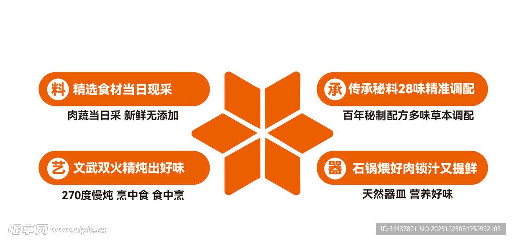 花宝街室内异形无边字加迷你字组