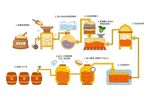 啤酒工艺流程图
