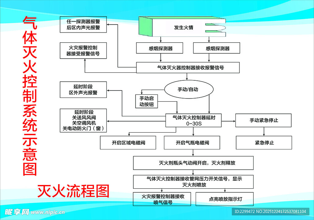 气体灭火控制系统示意图