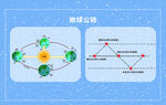 原子结构示意图展示 地球公转