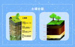 土壤分层示意图