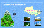 海岛生态资源综合示意图