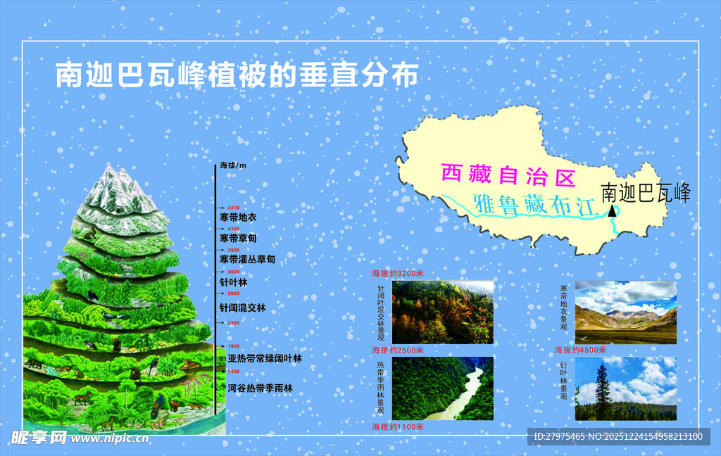 海岛生态资源综合示意图