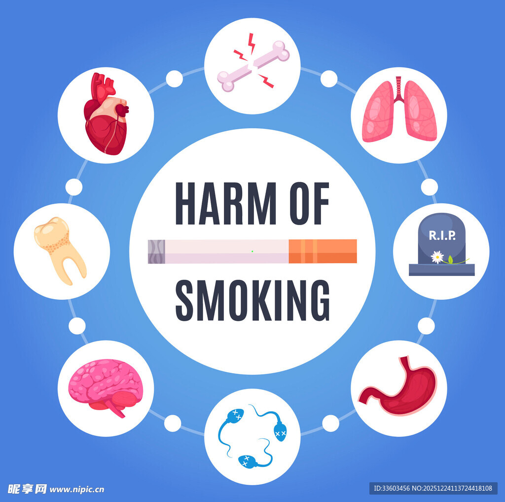 吸烟危害图示