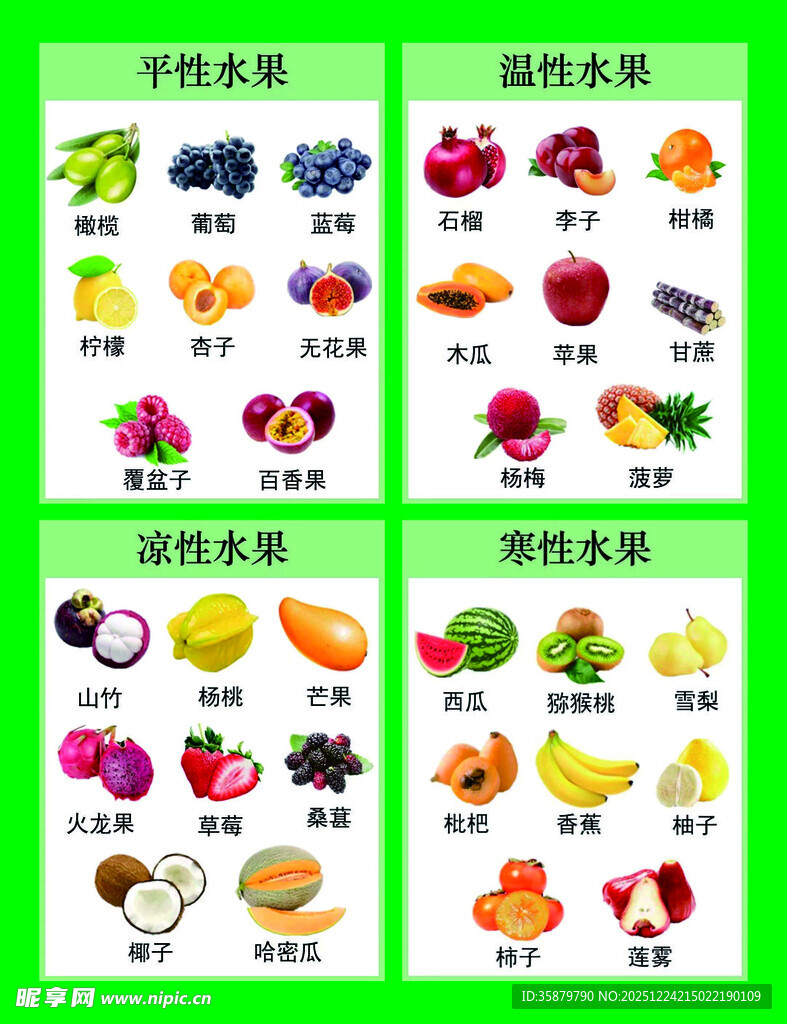 常见水果蔬菜分类展示图
