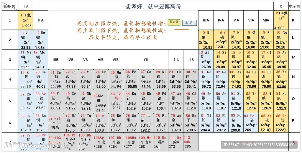 化学元素周期表