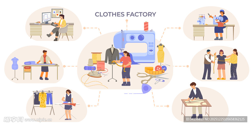 服务团队工作场景