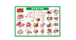 猪肉挑选攻略