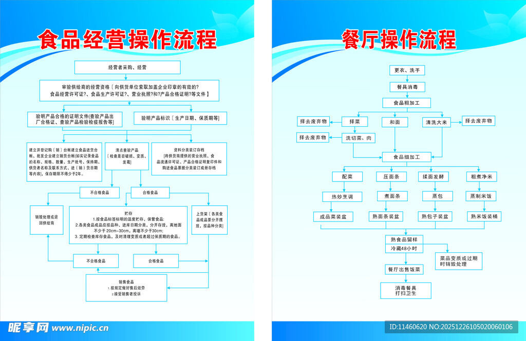 食品经营操作流程