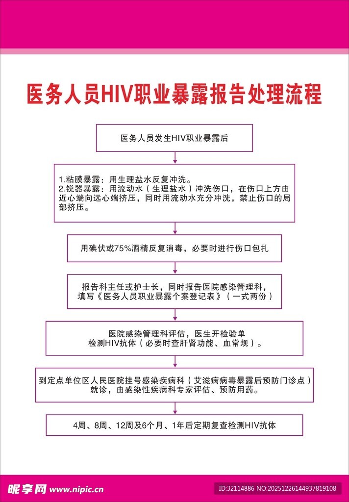 HIV职业暴露报告处理流程