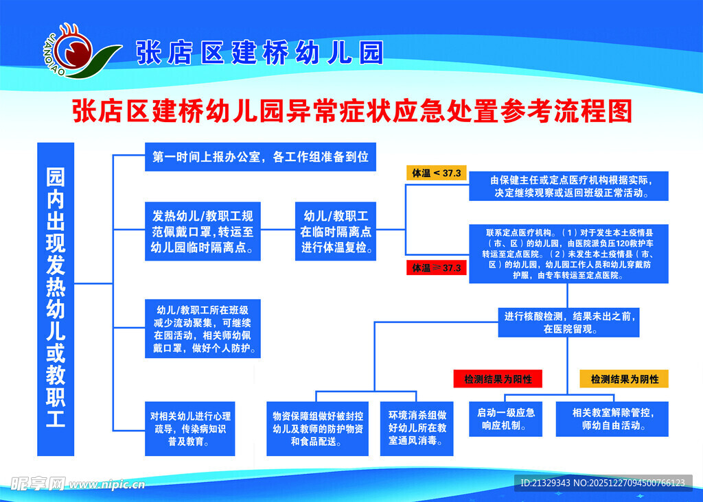 幼儿园异常症状处置流程图