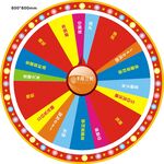 幸运大转盘抽奖道具展示