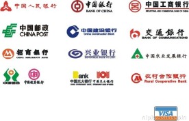 银行标志大全