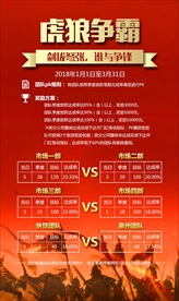 虎狼争霸PK赛业绩PK表