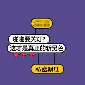 新氧主图 整形美容 电商活动