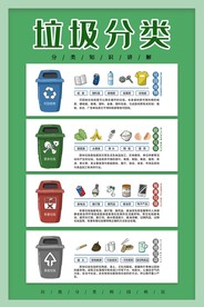 垃圾分类海报 环保海报 废品回