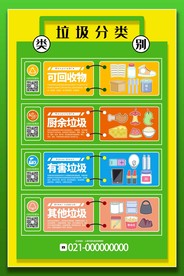 垃圾分类海报 环保海报 废品回