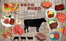 特色牛排背景墙PSD模板下载