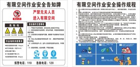 有限空间施工作业操作规程