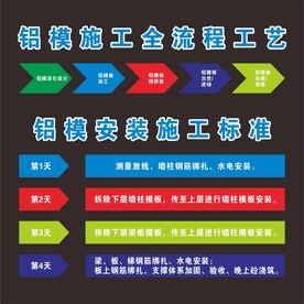 铝模施工工艺流程
