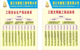 工程安全文明生产保证体系