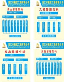 建筑施工管理架构图