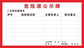 危险源公示牌