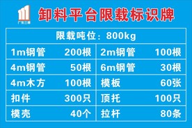 卸料平台限载标识