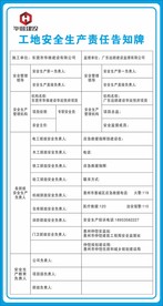 安全生产责任告知牌
