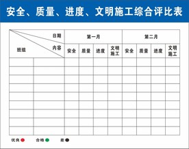 安全文明施工评比