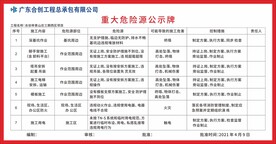 重大危险源公示牌