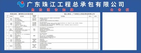 危险源公示牌