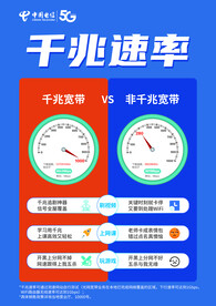 宽带对比 千兆宽带