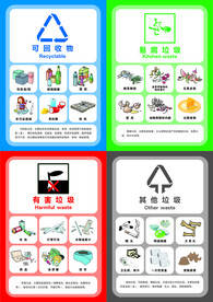 垃圾分类标识
