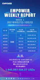 科技数据统计海报