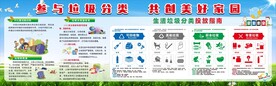  垃圾分类展板 