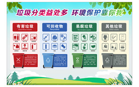 垃圾分类展板